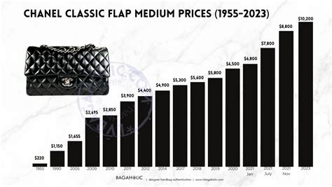 chanel price increase october 2023|Chanel luxury house.